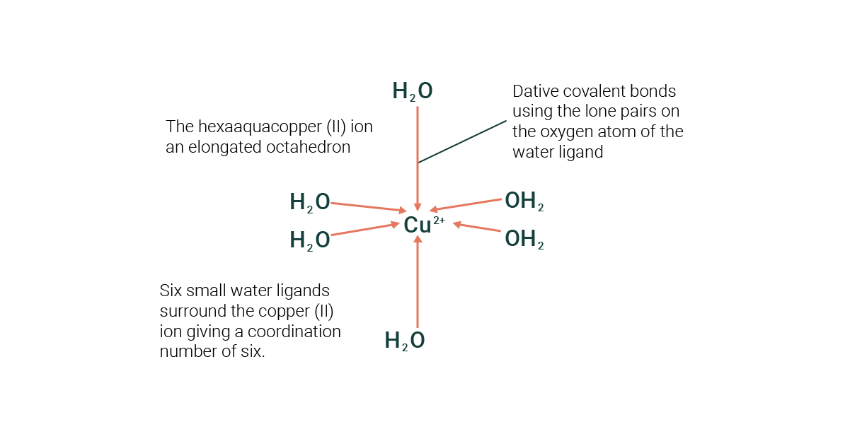 Complex Ions